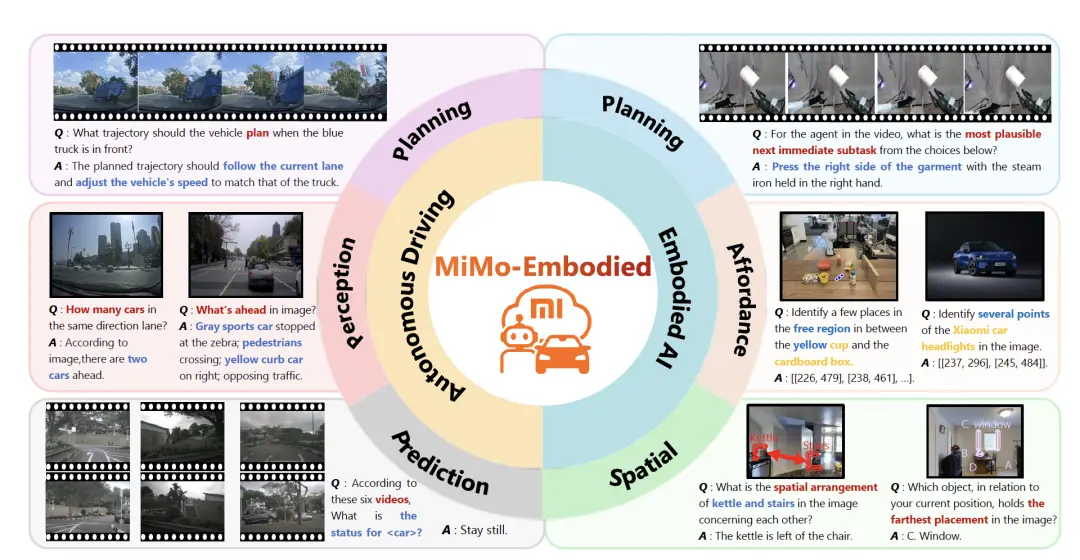 羅福莉首個(gè)小米成果!開源具身大模型