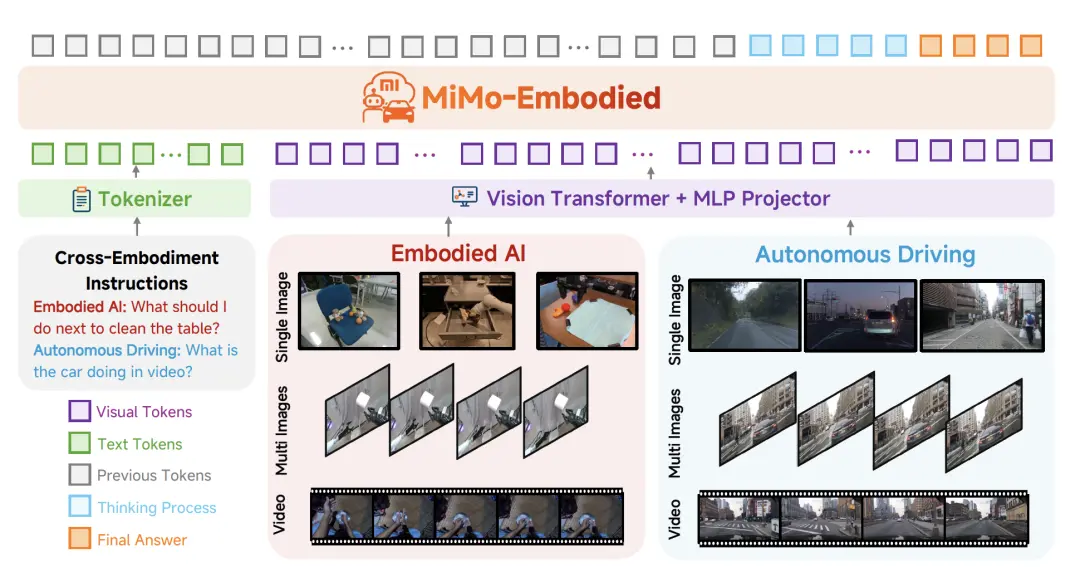 羅福莉首個(gè)小米成果!開源具身大模型