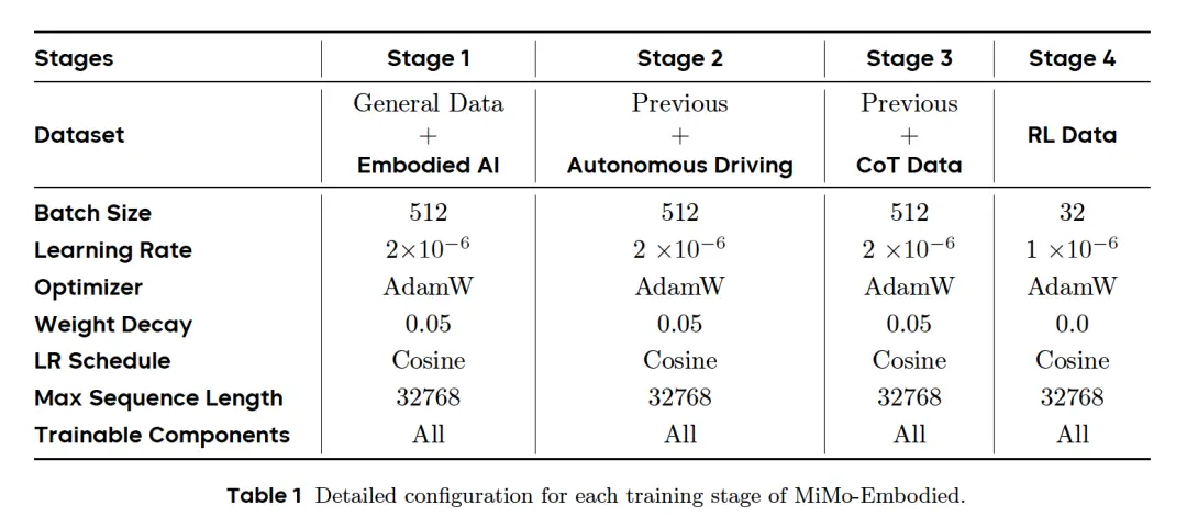 羅福莉首個(gè)小米成果!開源具身大模型