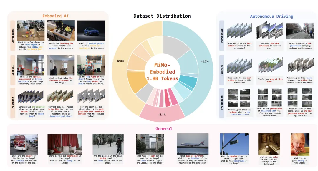 羅福莉首個(gè)小米成果!開源具身大模型