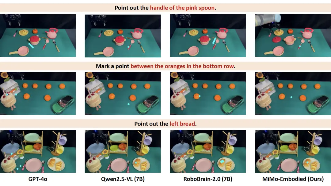 羅福莉首個(gè)小米成果!開源具身大模型