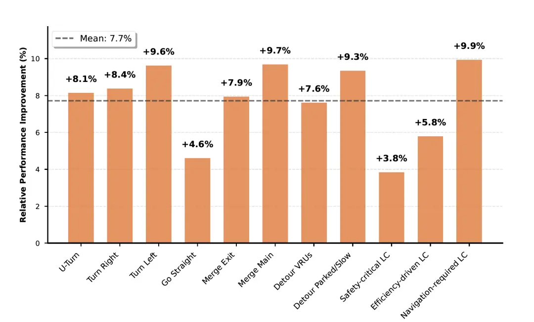 羅福莉首個(gè)小米成果!開源具身大模型