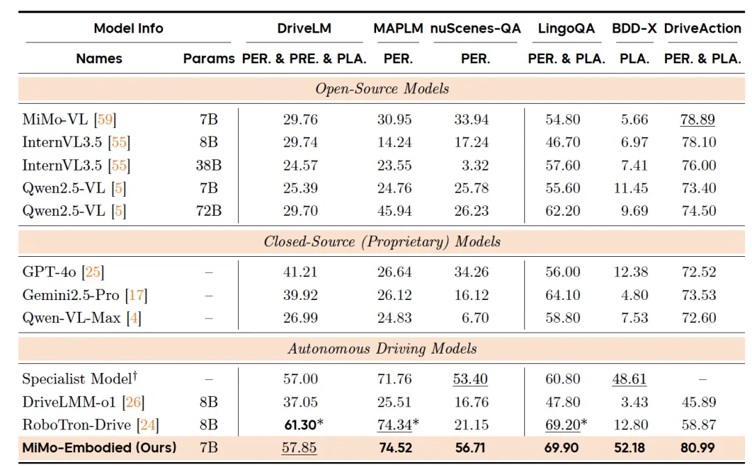 羅福莉首個(gè)小米成果!開源具身大模型