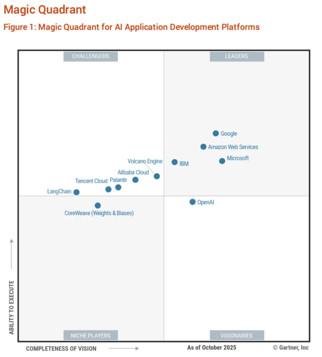 △ 圖片來源于火山引擎官網